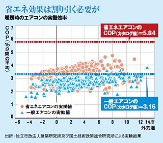 フォルクスワーゲン社が不正発覚 同じことやってた家電メーカーは なぜおとがめ無し