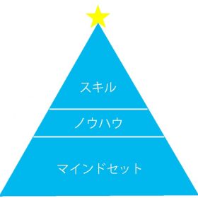 岡崎市で新築の注文住宅を建てるなら百年の家20190527