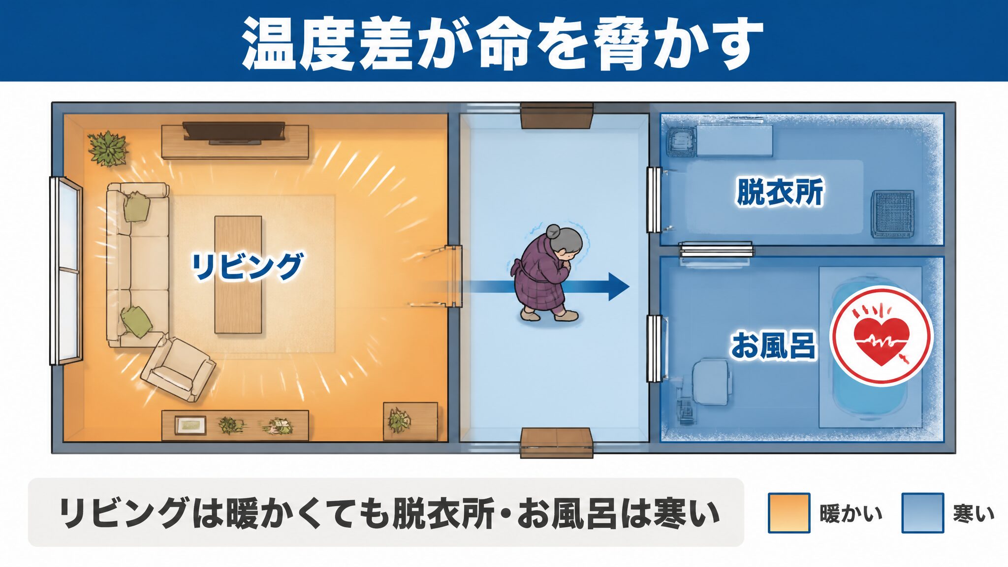 家の中の温度差とヒートショック